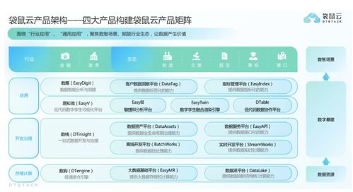 袋鼠云獲過億元C輪融資，深耕國產(chǎn)自研數(shù)字化技術(shù)與服務(wù)